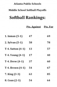 2013 MS Softball Final Rankings